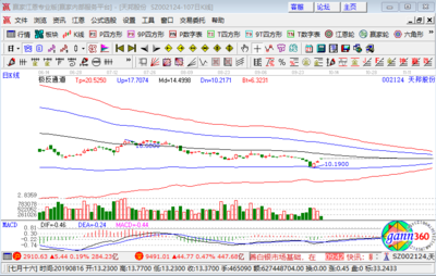 豬肉概念板塊高開(kāi)，天邦股份漲逾5%彰顯行業(yè)活力